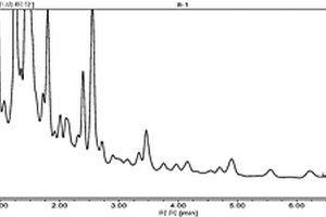 ASE‑HPLC法测定仙茅中的仙茅苷含量的方法
