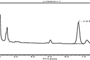 ASE‑HPLC法测定威灵仙中齐墩果酸含量的方法