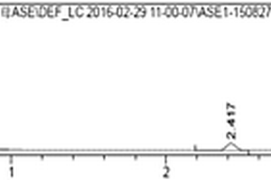 ASE‑HPLC法测定浙贝母中贝母素甲、贝母素乙含量的方法