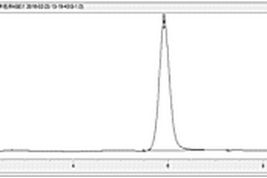 ASE‑HPLC法测定杜仲中松脂醇二葡萄糖苷的方法
