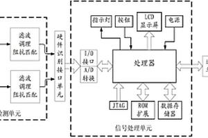 通用生化指标测量系统