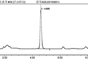 ASE‑HPLC法测定黄芩中黄芩苷含量的方法