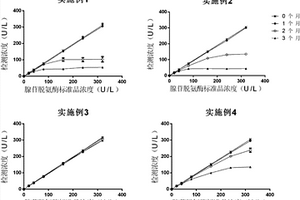 腺苷脱氨酶测定试剂盒