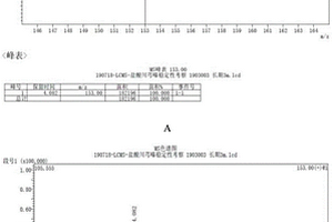 盐酸川芎嗪基因毒性杂质含量的测定方法