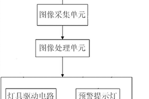 基于机器视觉的发动机润滑油质量监测装置