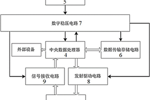 手持式危险液体探测装置