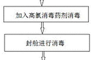 用于不锈钢化学品船饮水舱消毒清洗的方法