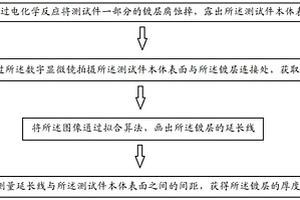 镀层厚度测量方法