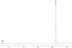 利用HPLC测定蓝花丹中白花丹素含量的方法
