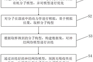 推拉型有机分子的双光子吸收截面预测方法与系统