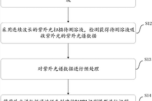 烟用爆珠内液质量监测方法