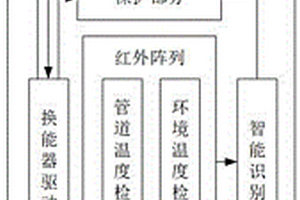基于红外阵列测温的超声波在线除垢防垢智能系统