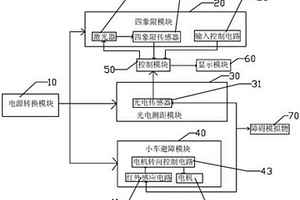 四象限探测器及光电定向实验仪