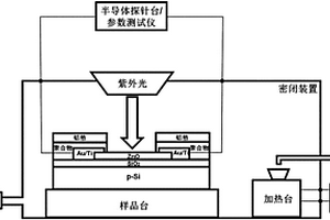 半导体纳米紫外光探测及气体传感集成器件的制作和应用