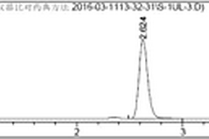 ASE‑HPLC法测定辛夷中木兰脂素含量的方法
