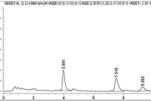 ASE‑HPLC法测定银杏叶中总黄酮含量的方法