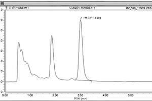 ASE‑HPLC法测定骨碎补中柚皮苷含量的方法