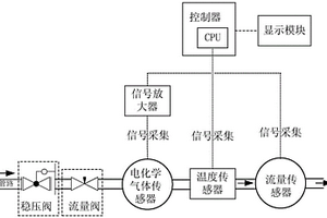 SF6电化学气体传感器温度补偿方法