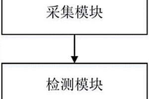 提高学生安全性的化学实验教学实验台