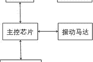 甲醛测试手表