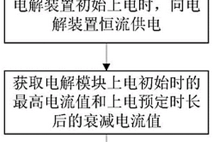 TDS测量方法和装置、可读存储介质以及清洗设备