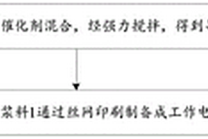 电化学传感器电极及其制备方法和应用