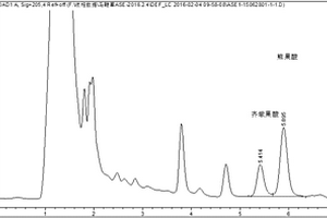 ASE‑HPLC法测定马鞭草中齐墩果酸和熊果酸总含量的方法