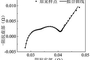 锂离子电池剩余寿命预测方法