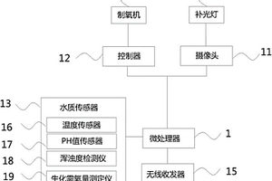 鱼塘水质监测系统