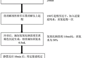 电感耦合等离子体质谱法测定土壤及沉积物中银的前处理方法