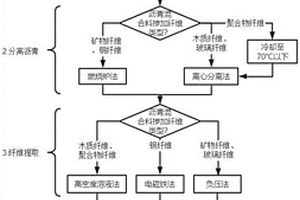 沥青混合料中纤维提取与掺量测定方法