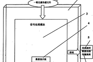 一氧化碳电化学传感器