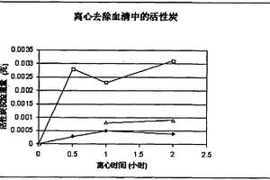 小分子雌二醇免疫测定标准品的制备方法