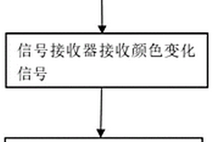 输电线路和输变电设备异常发热监测用新型涂层及系统