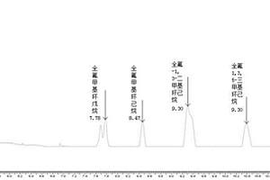 基于顶空气相色谱法分离测定不同全氟环烷烃的方法