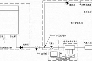 流动腐蚀介质中金属腐蚀行为监测系统