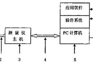 测量板材镀层金属重量的方法