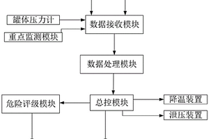 基于动态评估的化工厂泄漏监测网络布置系统