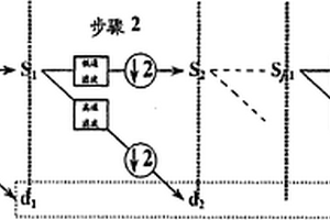 钢混结构钢筋点蚀的三维元胞自动机实时定量预测方法