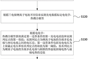 三电极锂离子电池锂沉积的预测方法、装置、设备及介质