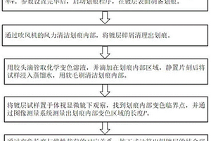 银镀层的结合强度测试方法