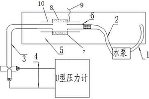 农田灌溉用水管的模拟流速测定和腐蚀行为的装置