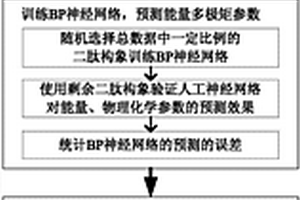 BP神经网络预测二肽模型多极展开属性计算方法