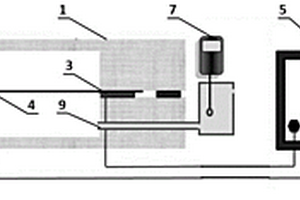测试质子交换膜质子电导率的装置和方法