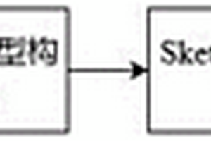 面向多层Sketch网络测量的缓存分配方法