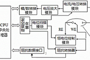 瞬时腐蚀速度测量仪