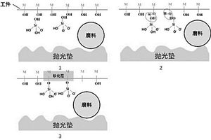 通用化学机械抛光液