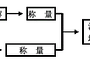 高性能化学铣切保护涂料及制备方法