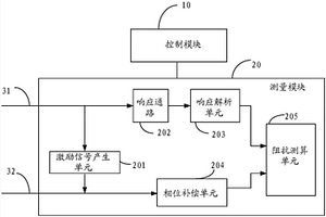 电池阻抗测量装置、方法及芯片