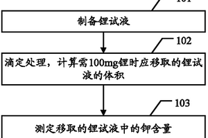 钾含量的测定方法